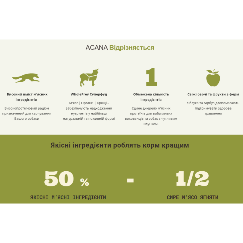 Сухий корм ACANA Grass-Fed Lamb з ягням для дорослих собак усіх порід, 17 кг