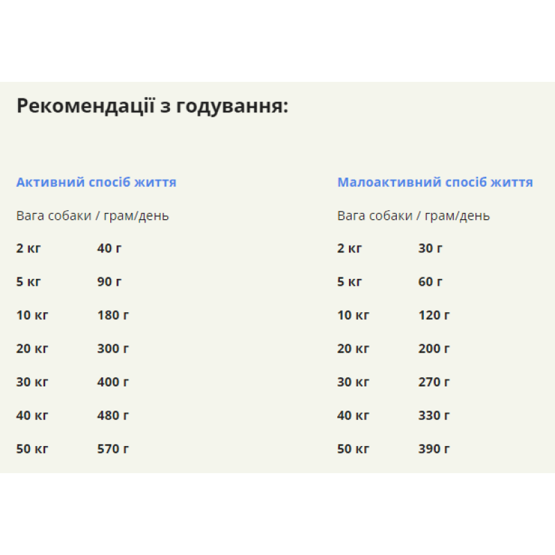 Сухий корм ACANA Grass-Fed Lamb з ягням для дорослих собак усіх порід, 17 кг