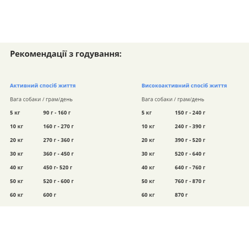Сухий корм ACANA Sport & Agility Recipe з м’ясом для активних дорослих собак, 17 кг