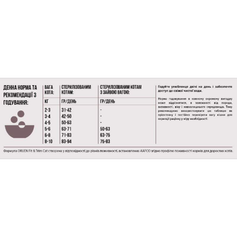 Сухий корм ORIJEN Fit & Trim з м’ясом птиці для дорослих котів,  5.4 кг