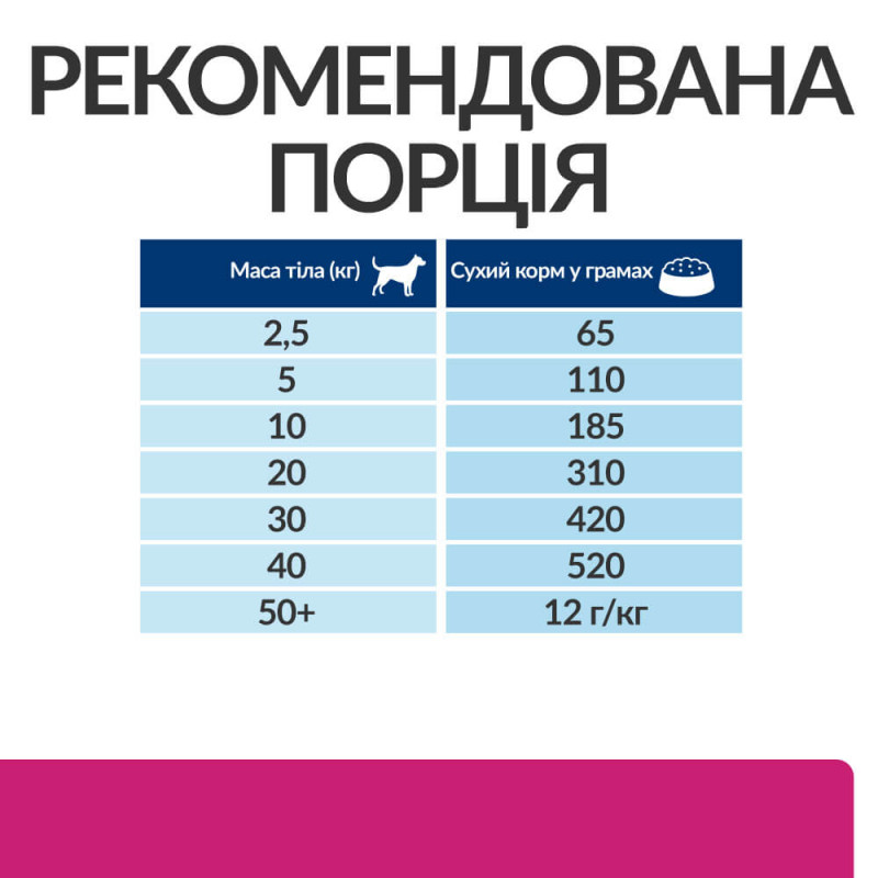 Сухий корм Hill's Prescription Diet Gastrointestinal Biome для собак з куркою, підтримка травлення при захворюваннях шлунково-кишкового тракту, 10 кг