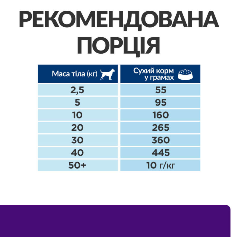 Сухий корм Hill's Prescription Diet u/d для собак, підтримка сечовидільної системи, 4 кг
