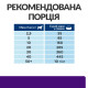 Сухий корм Hill's Prescription Diet u/d для собак, підтримка сечовидільної системи, 4 кг
