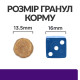 Сухий корм Hill's Prescription Diet u/d для собак, підтримка сечовидільної системи, 4 кг