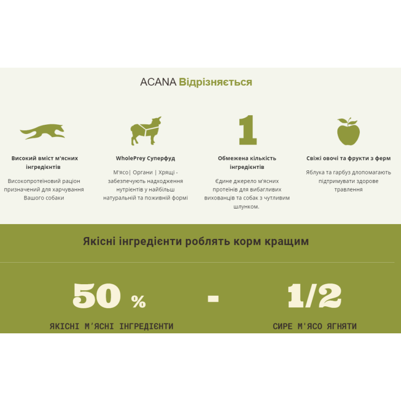 Сухий корм ACANA Grass-Fed Lamb з ягням для дорослих собак усіх порід, 6 кг