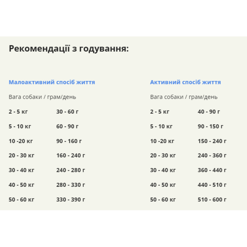 Сухий корм ACANA Wild Prairie Dog Recipe з куркою та індичкою для дорослих собак, 11.4 кг