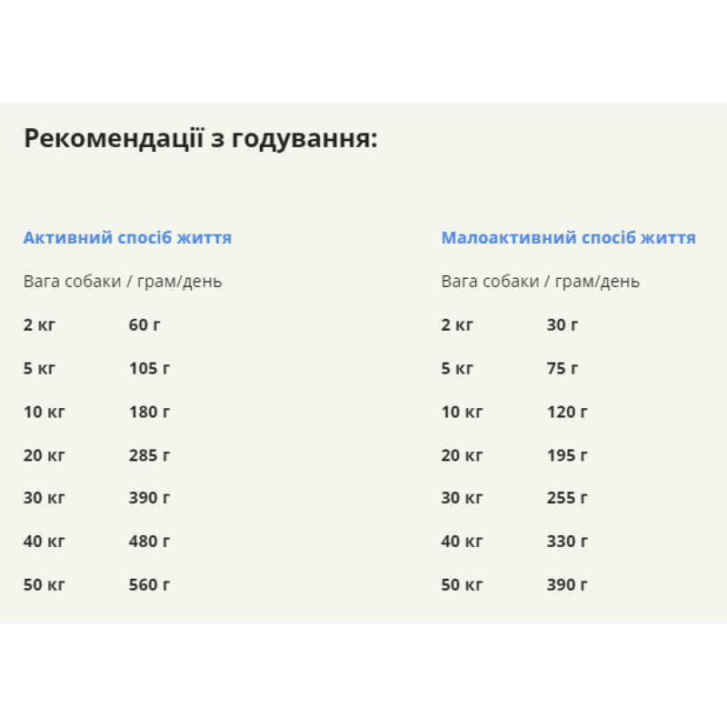 Сухий корм ACANA Prairie Poultry Recipe з м’ясом птиці для дорослих собак, 14.5 кг
