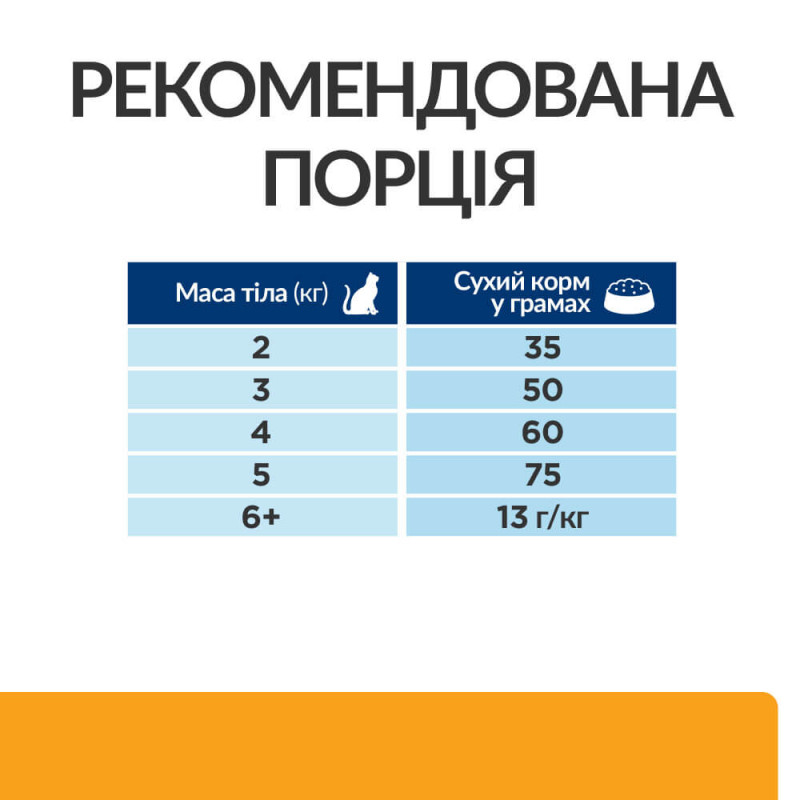Сухий корм Hill's PRESCRIPTION DIET c/d з куркою для котів для підтримки здоров’я сечовидільної системи, 0,4 кг