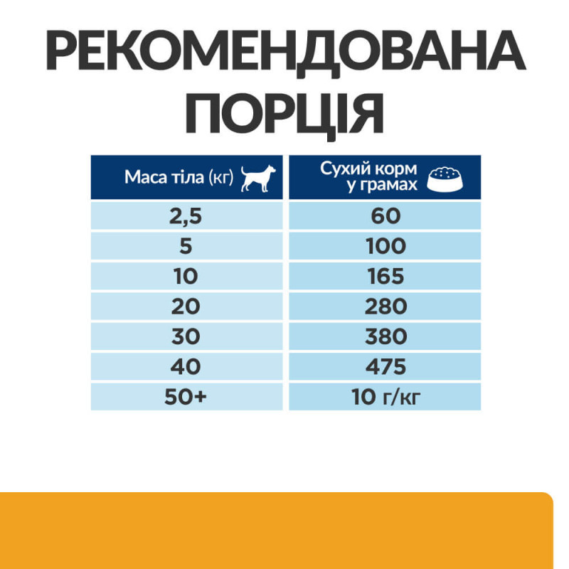 Сухий корм Hill's Prescription Diet c/d для собак з куркою, підтримка сечовидільної системи, 12 кг