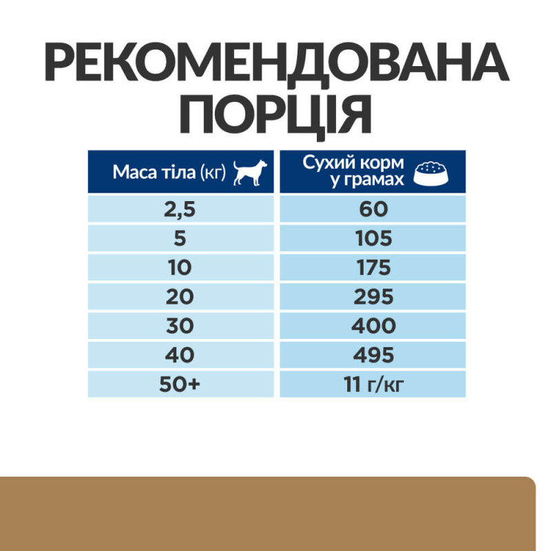 Сухий корм Hill's Prescription Diet j/d для собак з куркою, підтримка суглобів, 12 кг