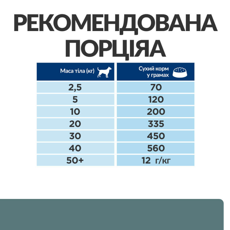 Сухий корм Hill's Prescription Diet w/d для собак з куркою, підтримка при цукровому діабеті, 10 кг
