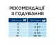 Вологий корм Hill's PRESCRIPTION DIET k/d для котів для підтримки функції нирок, з лососем, пауч 85 г