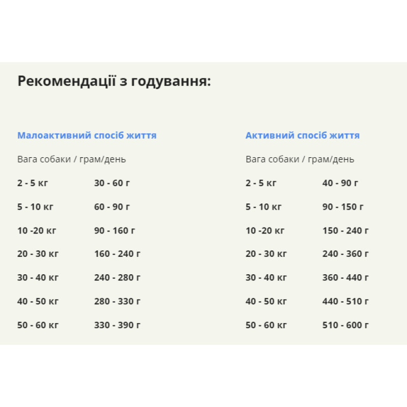 Сухий корм ACANA Wild Prairie з куркою та рибою для дорослих собак, 2 кг