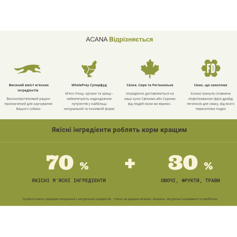 Сухий корм ACANA Wild Prairie з куркою та рибою для дорослих собак, 2 кг