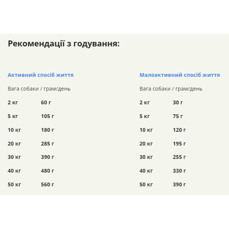 Сухий корм ACANA Prairie Poultry з куркою та індичкою для дорослих собак, 6 кг