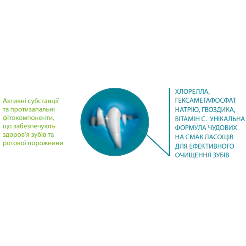 Ласощі для собак Canvit Dental 200 г
