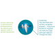 Ласощі для собак Canvit Dental 200 г