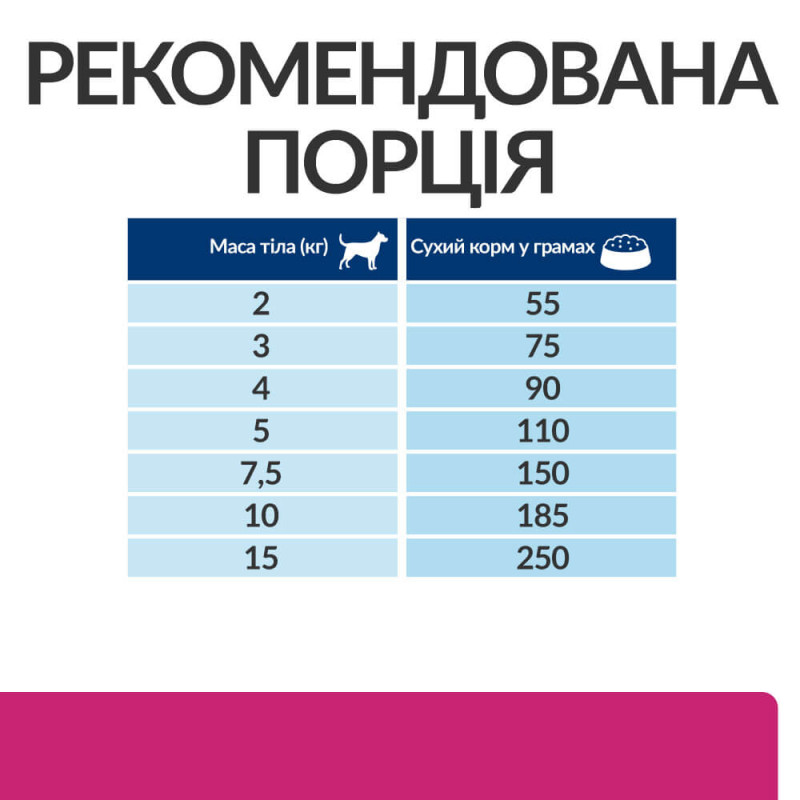 Сухий корм Hill's Prescription Diet Gastrointestinal Biome Mini для собак малих порід з куркою, підтримка травлення при захворюваннях шлунково-кишкового тракту, 3 кг