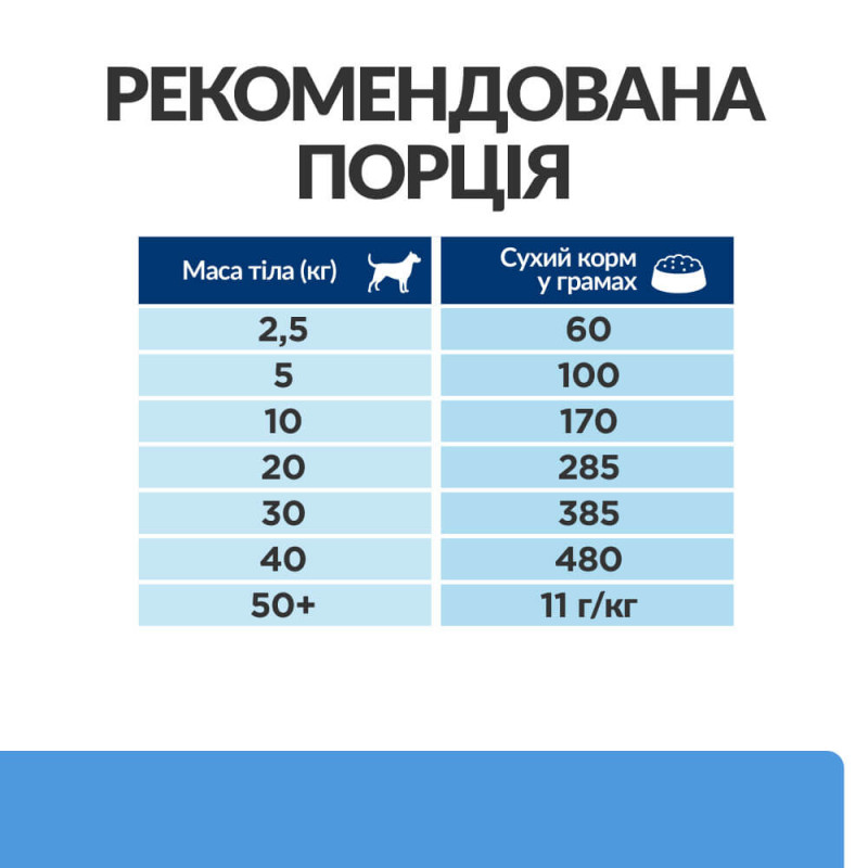 Сухий корм Hill's Prescription Diet d/d для собак з качкою та рисом, підтримка при харчовій алергії, 1,5 кг
