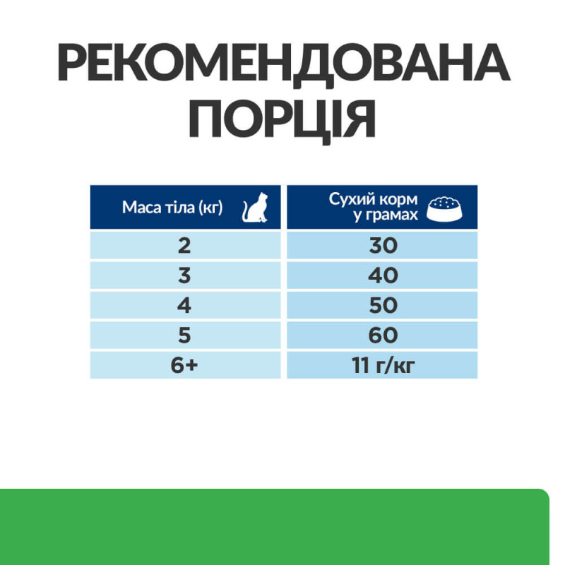 Сухий корм Hill's PRESCRIPTION DIET r/d з куркою для котів для зниження ваги, 3 кг