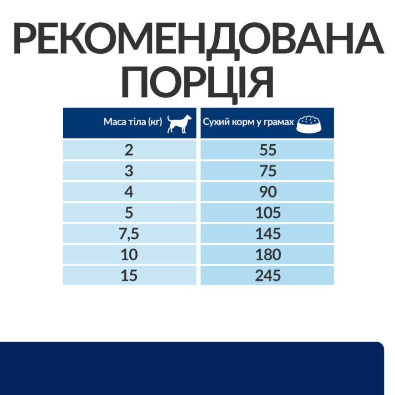 Сухий корм Hill's Prescription Diet z/d Mini для собак малих порід, підтримка при харчовій алергії, 1 кг