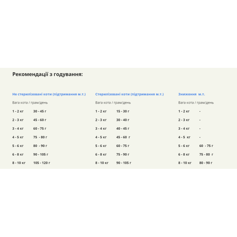 Сухий корм ACANA Pacifica Cat з рибою для котів усіх порід і всіх стадій життя, 4.5 кг