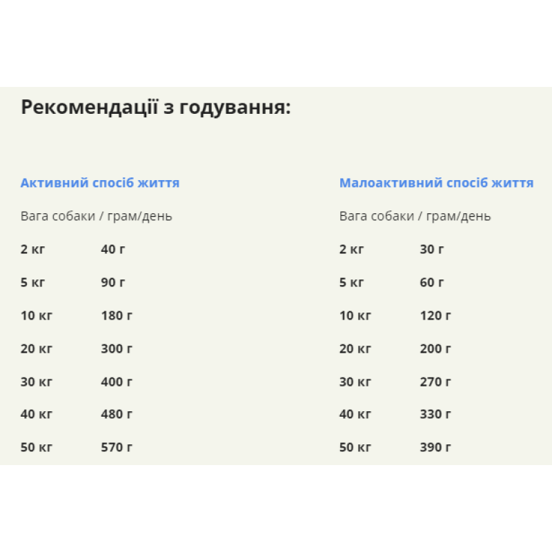 Сухий корм ACANA Free-Run Duck з качкою для дорослих собак усіх порід, 6 кг