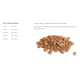 Сухий корм BonaCibo Adult Dog Form (Senior/Over Weight - Chicken) для літніх собак та собак із зайвою вагою, 15 кг
