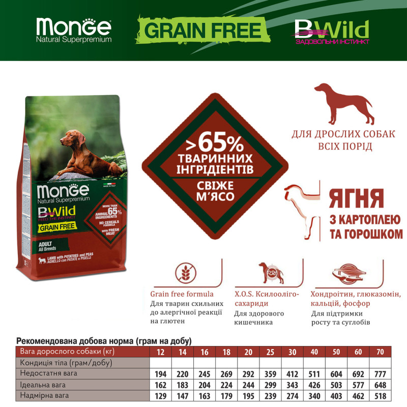 Сухий корм Monge Dog Bwild Grain Free з ягням для дорослих собак, 2.5 кг