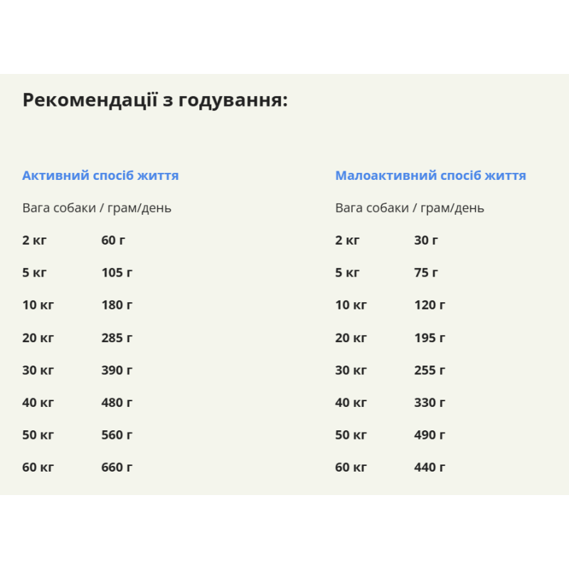 Сухий корм ACANA Red Meat Recipe з яловичиною для дорослих собак, 9.7 кг