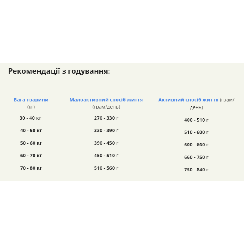 Сухий корм для дорослих собак великих порід ACANA Adult Large Breed Recipe з куркою, індичкою та рибою 11,4 кг