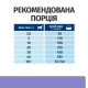 Сухий корм Hill's Prescription Diet i/d Low Fat для собак з куркою, підтримка травлення зі зниженим вмістом жиру, 1,5 кг