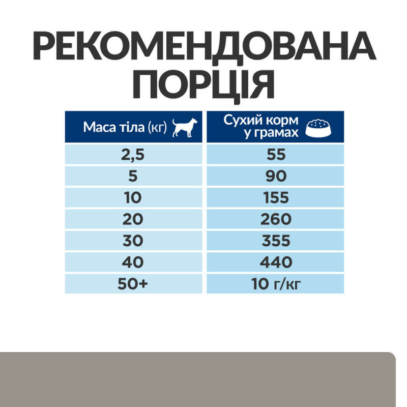 Сухий корм Hill's Prescription Diet l/d для собак, підтримка функції печінки, 10 кг