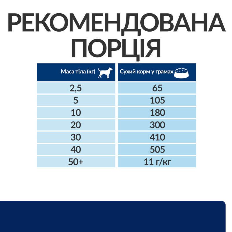 Сухий корм Hill's Prescription Diet z/d для собак, підтримка при харчовій алергії, 3 кг
