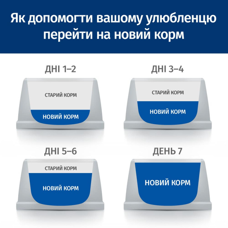 Сухий корм Hill's Prescription Diet l/d для собак, підтримка функції печінки, 10 кг