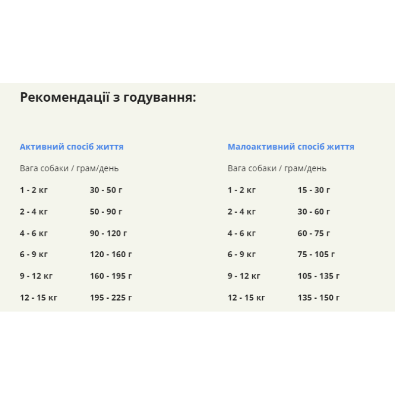 Сухий корм ACANA Adult Small Breed Recipe для дорослих собак малих порід, 2 кг