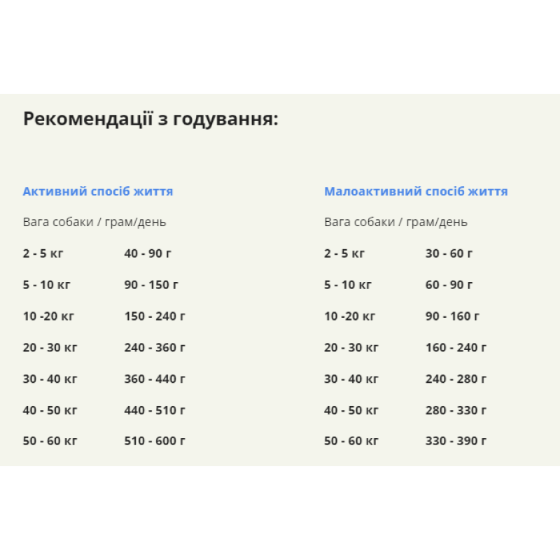 Сухий корм ACANA Pacifica Dog Recipe з рибою для дорослих собак усіх порід, 11,4 кг