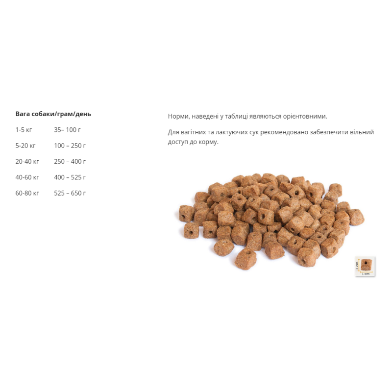 Сухий корм BonaCibo Adult Dog Form (Senior/Over Weight - Chicken) для літніх собак та собак із зайвою вагою, 4 кг