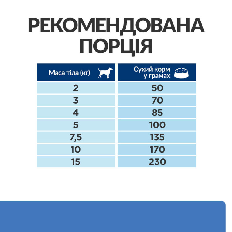 Сухий корм Hill's Prescription Diet Derm Complete Mini для собак малих порід з рисом і яйцем, підтримка при харчовій алергії та атопічному дерматиті, 1 кг