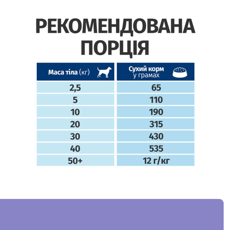 Сухий корм Hill's Prescription Diet i/d Low Fat для собак з куркою, підтримка травлення зі зниженим вмістом жиру, 12 кг