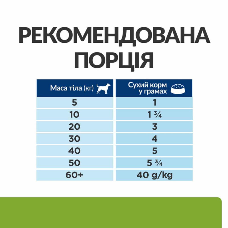 Вологий корм для собак Hill's Prescription Diet Metabolic + Mobility для зниження ваги та підтримки суглобів, консерва 370 г