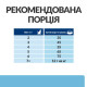 Сухий корм Hill's PRESCRIPTION DIET k/d Early Stage з ActivBiome+ Kidney Defense з куркою для котів для підтримки функції нирок на ранній стадії захворювання, 1,5 кг