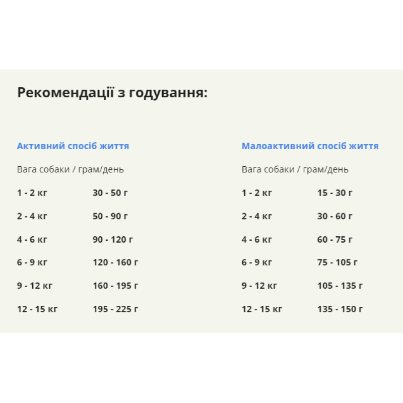 Сухий корм ACANA Adult Small Breed Recipe для дорослих собак малих порід, 6 кг