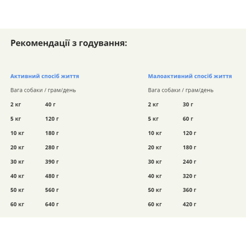 Сухий корм ACANA Red Meat Recipe з червоним м’ясом для дорослих собак, 6 кг