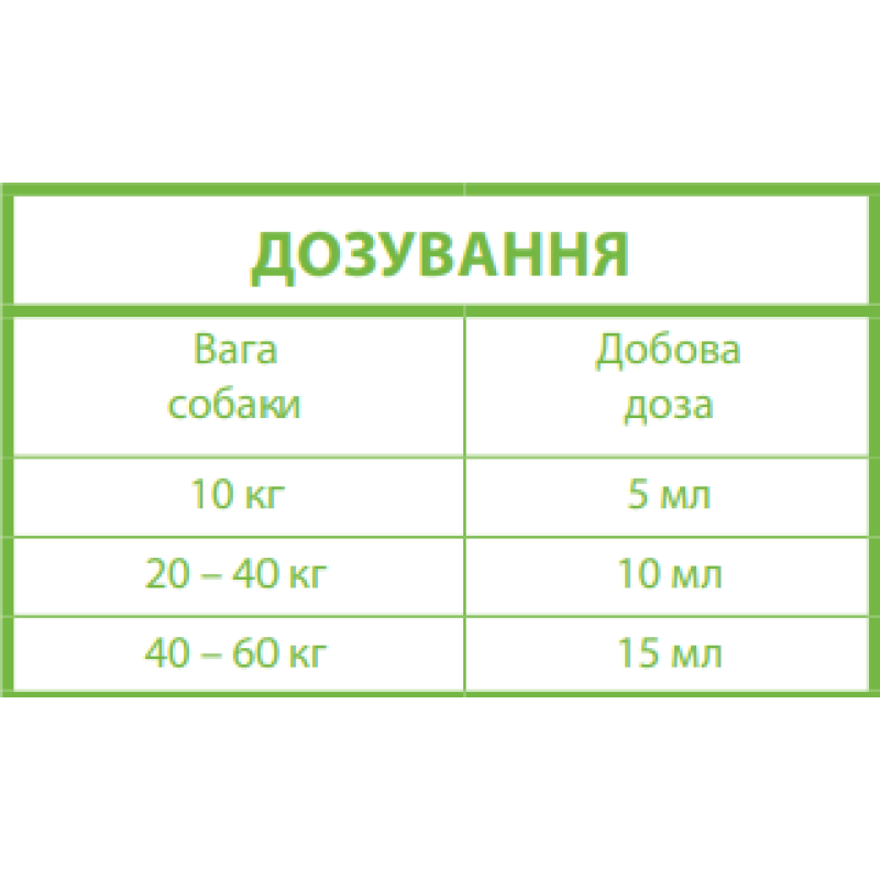 Омега-3 олія для собак та котів Canvit Fish Oil 250 мл