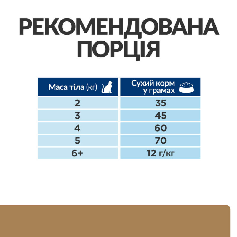 Сухий корм Hill's PRESCRIPTION DIET j/d для котів для підтримки суглобів, з куркою, 1,5 кг
