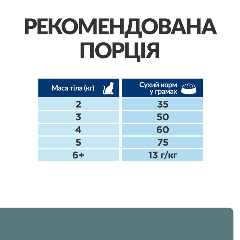 Сухий корм Hill's PRESCRIPTION DIET w/d з куркою для котів при цукровому діабеті та контролю ваги, 1,5 кг