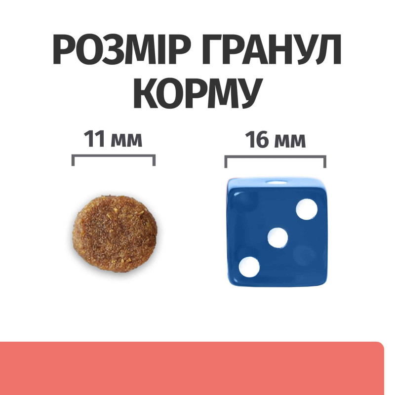 Сухий корм Hill's Prescription Diet ON-Care для собак з куркою, підтримка в період реабілітації, при виснаженні, втраті апетиту та онкологічних захворюваннях, 1,5 кг