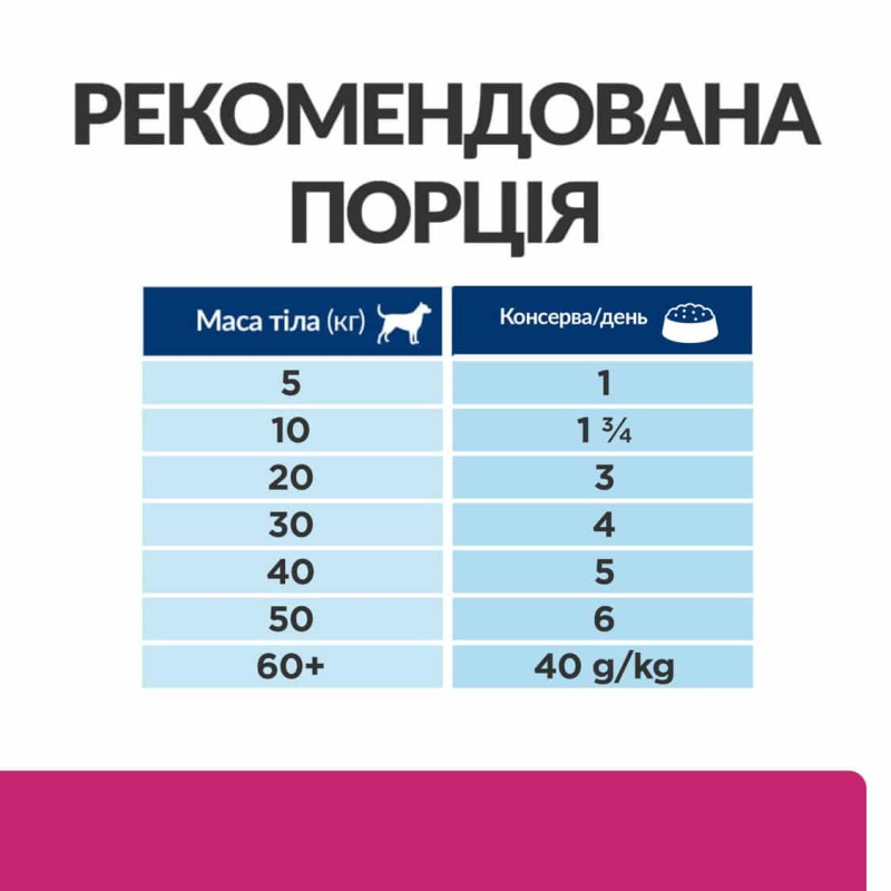 Вологий корм для собак Hill's Prescription Diet Gastrointestinal Biome при захворюваннях шлунково-кишкового тракту, консерва 370 г