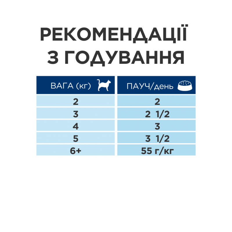 Вологий корм Hill's PRESCRIPTION DIET k/d для котів для підтримки функції нирок, з яловичиною, пауч 85 г